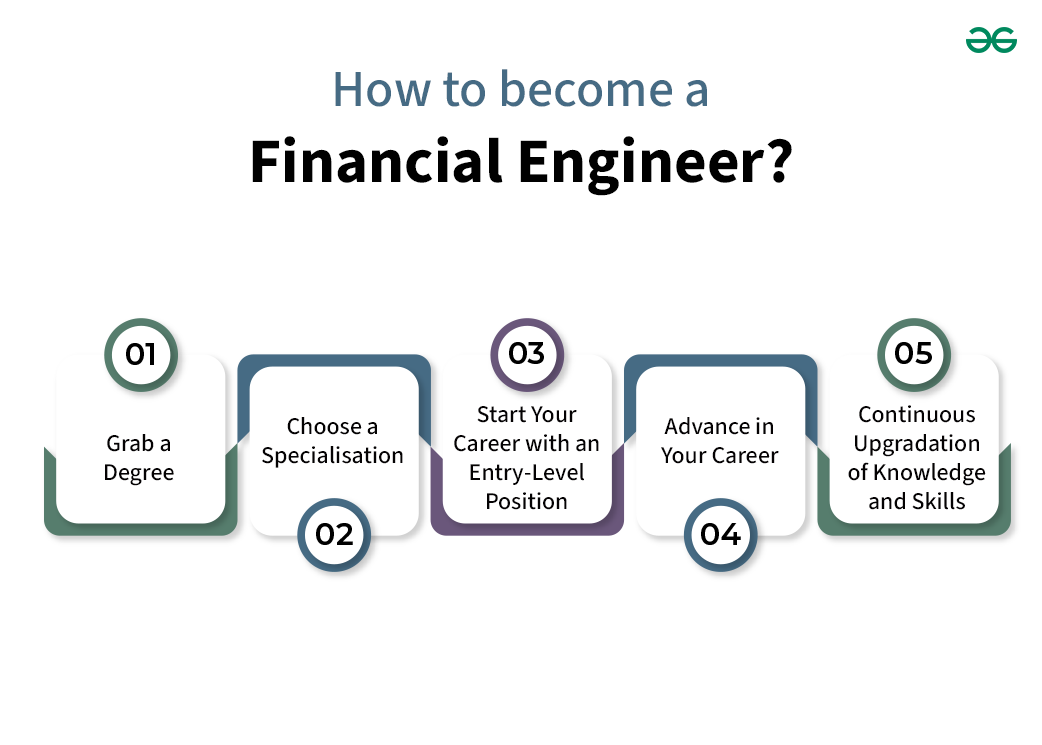 Financial Engineering